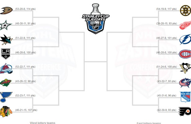 NHL PLAYOFF PREVIEW- DIVISIONAL SEMIFINAL