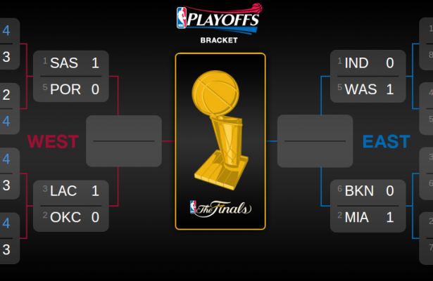 RECAPPING THE NBA CONFERENCE SEMIFINALS GAME 1