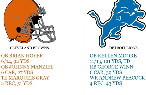 MANZIEL IMPRESSES IN DEBUT