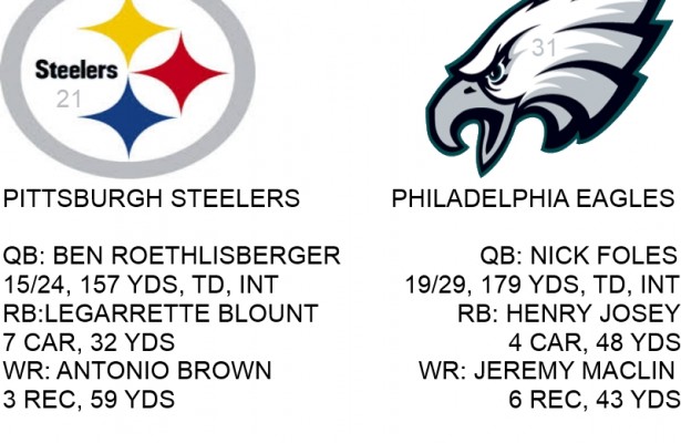 EAGLES POWER PAST STEELERS IN PRESEASON ACTION