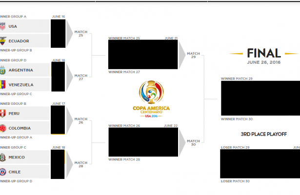 COPA AMERICA 2016 KNOCKOUT STAGE PICKS