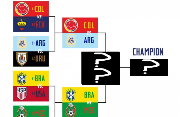 2016 Copa America PREDICTIONS
