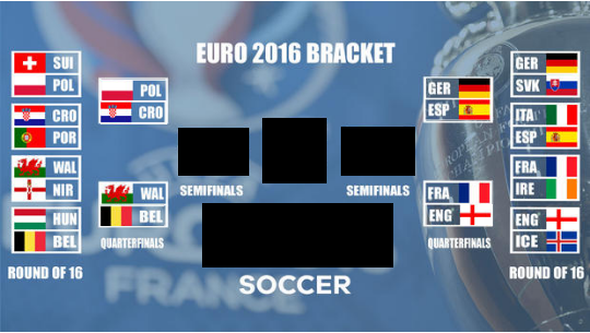 EURO 2016 KNOCKOUT STAGE PREDICTIONS