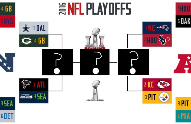 NFL DIVISIONAL ROUND PICKS PART TWO – THE SUNDAY GAMES