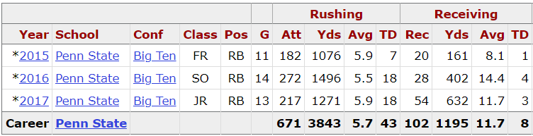 saquon